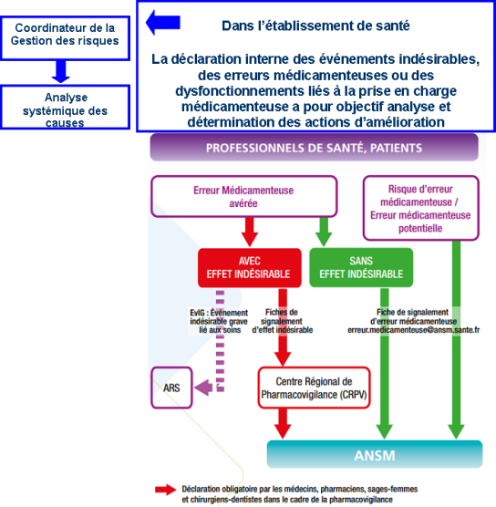 Formation Nouveaux Arrivants Sur La Prise En Charge M Dicamenteuse