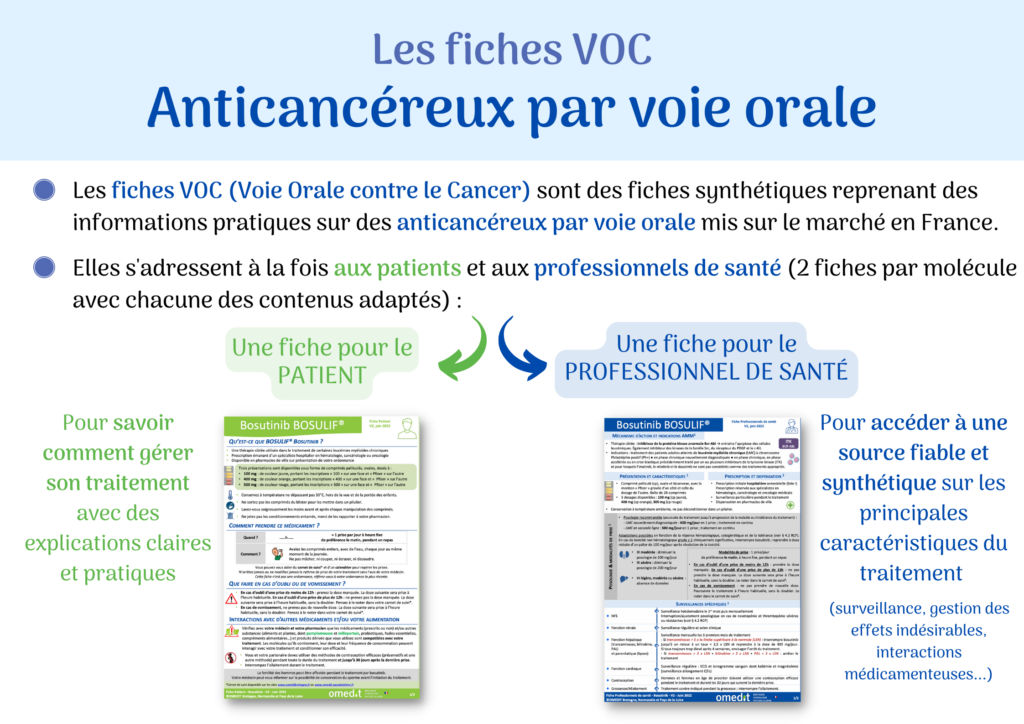 Présentation des fiches "Voie Orale contre le Cancer", dont les contenus sont adaptés selon la cible visée (patient ou professionnel de santé)