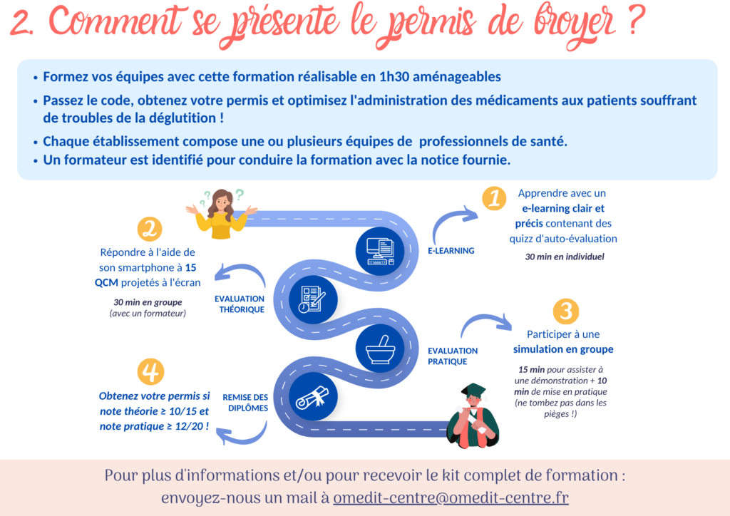 Comment se présente le permis de broyer ?